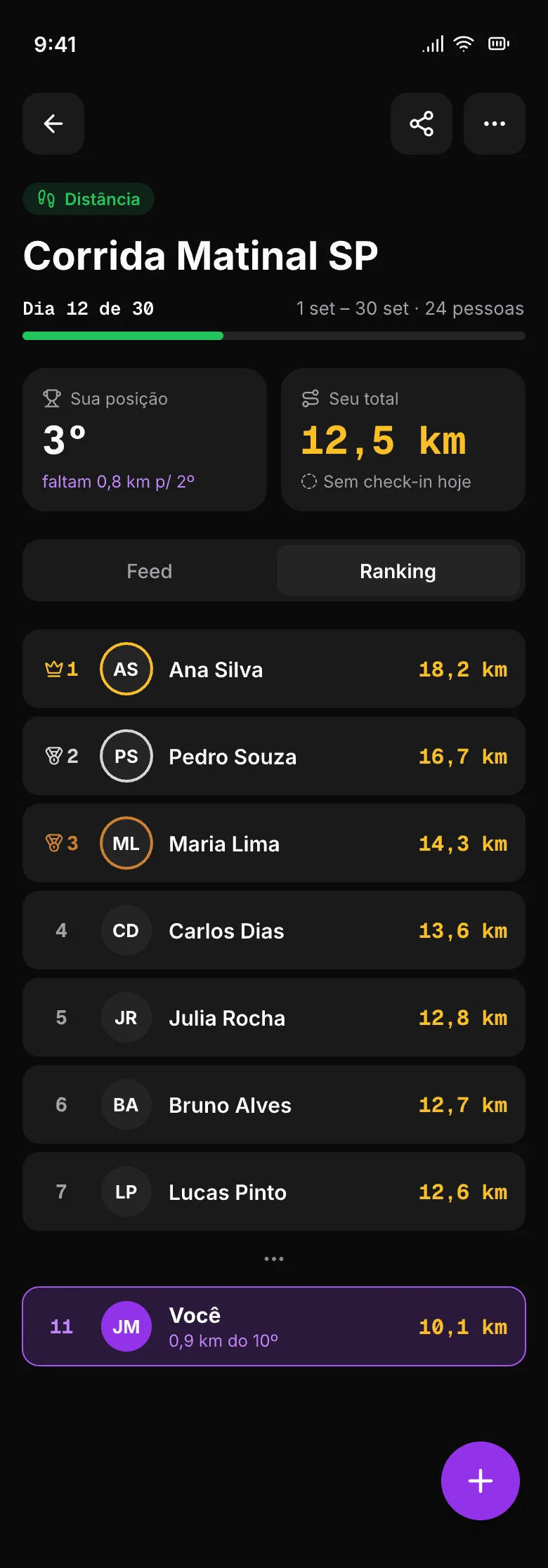 Ranking de um desafio de corrida com a posição de cada participante